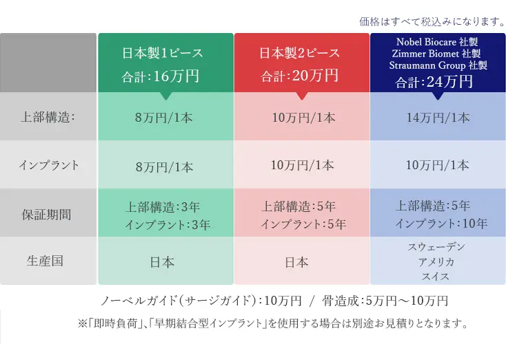 料金表